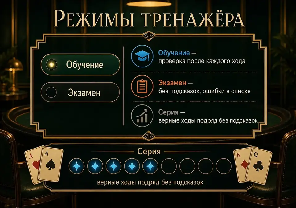 Инфографика: режимы работы тренажёра и разница между ними